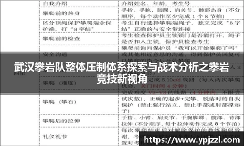武汉攀岩队整体压制体系探索与战术分析之攀岩竞技新视角