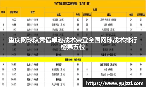 重庆网球队凭借卓越战术荣登全国网球战术排行榜第五位